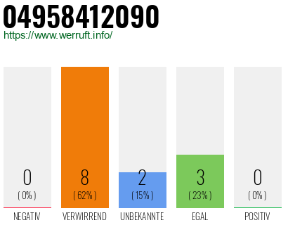 Rufnummer 04958412090 Telefonnummer 04958412090