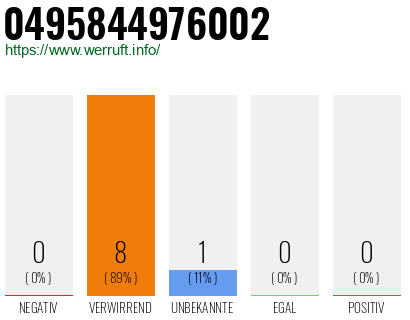 Rufnummer 0495844976002 Telefonnummer 0495844976002