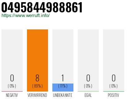 Rufnummer 0495844988861 Telefonnummer 0495844988861