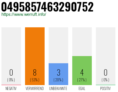 Rufnummer 0495857463290752 Telefonnummer 0495857463290752
