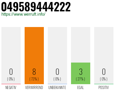 Rufnummer 049589444222 Telefonnummer 049589444222
