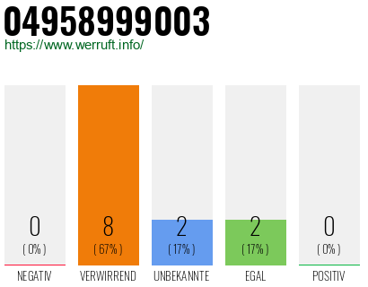 Rufnummer 04958999003 Telefonnummer 04958999003