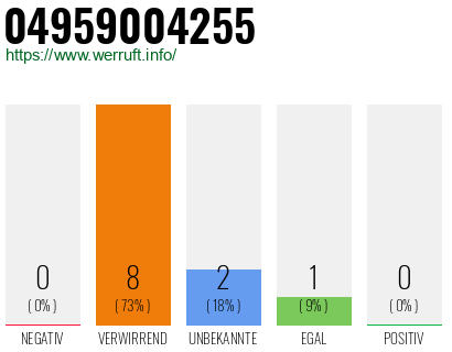 Rufnummer 04959004255 Telefonnummer 04959004255