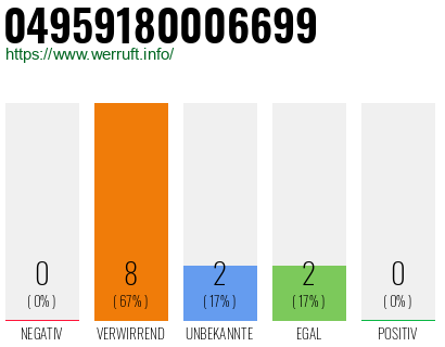 Rufnummer 04959180006699 Telefonnummer 04959180006699