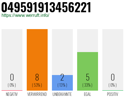 Rufnummer 049591913456221 Telefonnummer 049591913456221