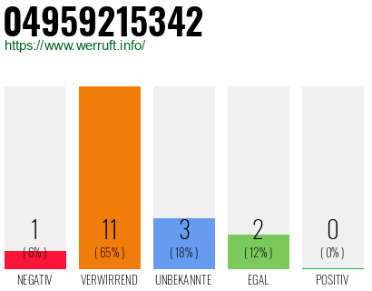 Rufnummer 04959215342 Telefonnummer 04959215342