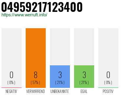 Rufnummer 04959217123400 Telefonnummer 04959217123400