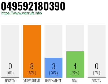 Rufnummer 049592180390 Telefonnummer 049592180390