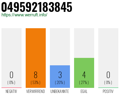 Rufnummer 049592183845 Telefonnummer 049592183845