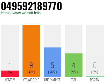 Rufnummer 049592189770 Telefonnummer 049592189770