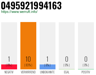 Rufnummer 0495921994163 Telefonnummer 0495921994163