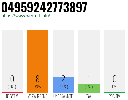 Rufnummer 04959242773897 Telefonnummer 04959242773897