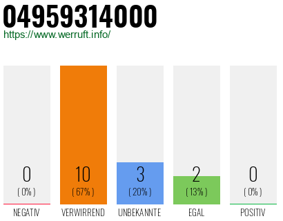Rufnummer 04959314000 Telefonnummer 04959314000