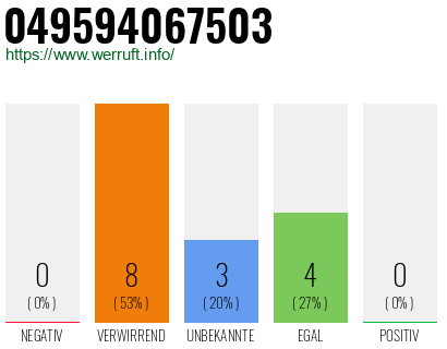 Rufnummer 049594067503 Telefonnummer 049594067503