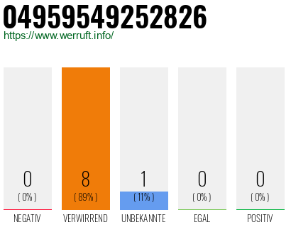 Rufnummer 04959549252826 Telefonnummer 04959549252826