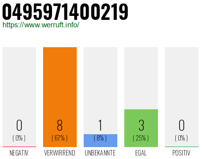 Rufnummer 0495971400219 Telefonnummer 0495971400219