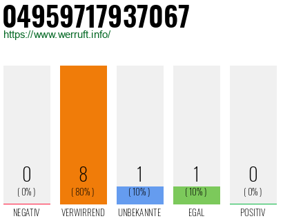 Rufnummer 04959717937067 Telefonnummer 04959717937067