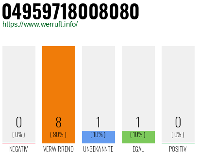 Rufnummer 04959718008080 Telefonnummer 04959718008080