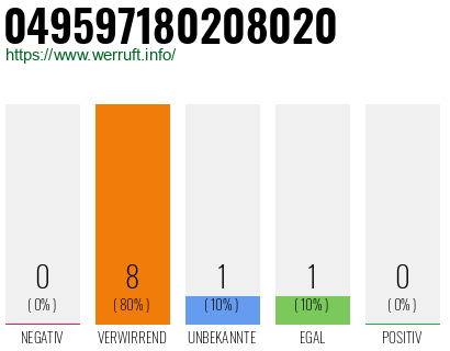 Rufnummer 049597180208020 Telefonnummer 049597180208020