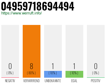 Rufnummer 04959718694494 Telefonnummer 04959718694494