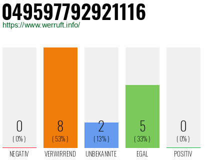 Rufnummer 049597792921116 Telefonnummer 049597792921116