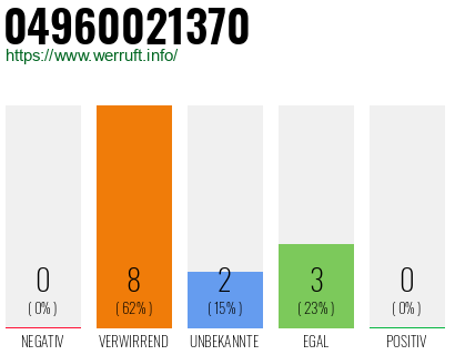Rufnummer 04960021370 Telefonnummer 04960021370