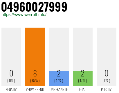 Rufnummer 04960027999 Telefonnummer 04960027999