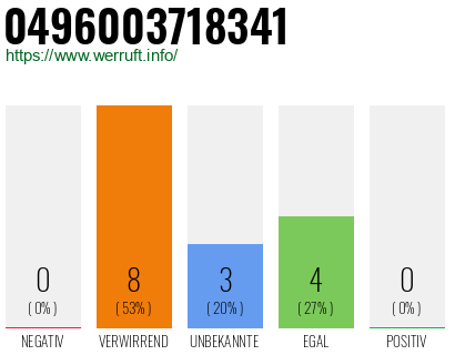 Rufnummer 0496003718341 Telefonnummer 0496003718341