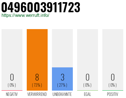 Rufnummer 0496003911723 Telefonnummer 0496003911723