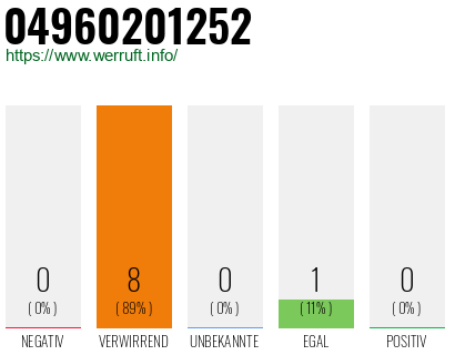 Rufnummer 04960201252 Telefonnummer 04960201252