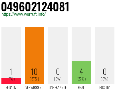 Rufnummer 049602124081 Telefonnummer 049602124081
