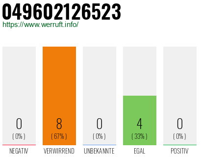Rufnummer 049602126523 Telefonnummer 049602126523