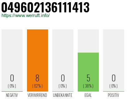 Rufnummer 049602136111413 Telefonnummer 049602136111413