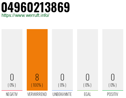 Rufnummer 04960213869 Telefonnummer 04960213869