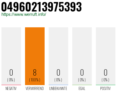 Rufnummer 04960213975393 Telefonnummer 04960213975393