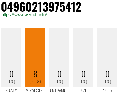 Rufnummer 04960213975412 Telefonnummer 04960213975412