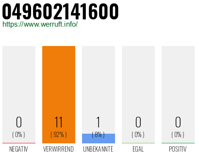 Rufnummer 049602141600 Telefonnummer 049602141600