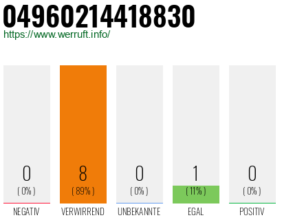 Rufnummer 04960214418830 Telefonnummer 04960214418830