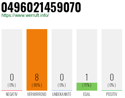 Rufnummer 0496021459070 Telefonnummer 0496021459070