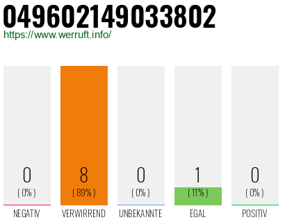 Rufnummer 049602149033802 Telefonnummer 049602149033802