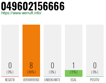 Rufnummer 049602156666 Telefonnummer 049602156666