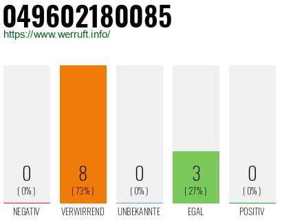 Rufnummer 049602180085 Telefonnummer 049602180085