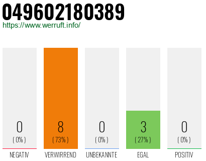 Rufnummer 049602180389 Telefonnummer 049602180389