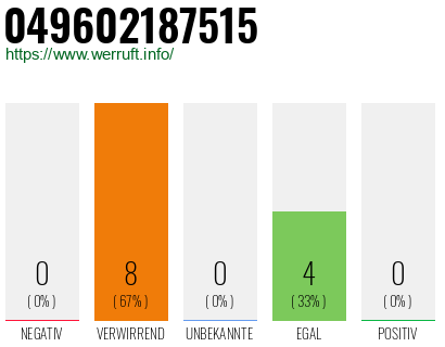Rufnummer 049602187515 Telefonnummer 049602187515