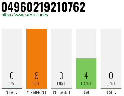 Rufnummer 04960219210762 Telefonnummer 04960219210762