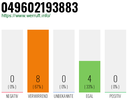 Rufnummer 049602193883 Telefonnummer 049602193883
