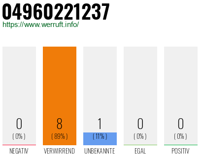 Rufnummer 04960221237 Telefonnummer 04960221237