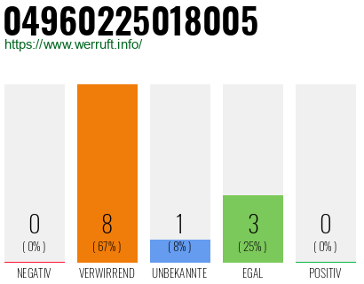 Rufnummer 04960225018005 Telefonnummer 04960225018005