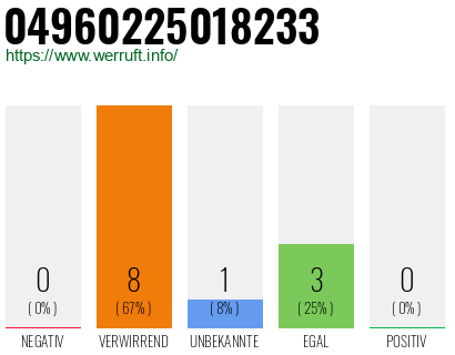 Rufnummer 04960225018233 Telefonnummer 04960225018233