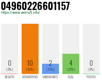 Rufnummer 04960226601157 Telefonnummer 04960226601157
